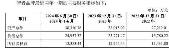 者品牌复牌一字涨停 标的负债率走高冰球突破正规网站因赛集团拟收购智