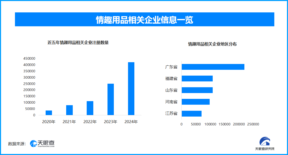 热议国内情趣用品企业数量超137万冰球突破技巧成人玩具商安全漏洞引