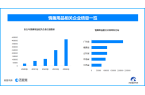 热议国内情趣用品企业数量超137万冰球突